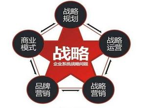 從1元每小時(shí)到7億融資 共享單車(chē)的商業(yè)模式與中小企業(yè)管理啟示