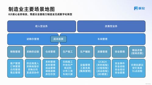 中小企業(yè)車間生產(chǎn)管理優(yōu)化方案與實(shí)施路徑