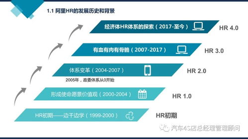 解碼阿里巴巴組織能力建設(shè) 賦能中小企業(yè)管理升級(jí)之道