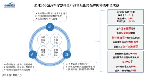 物流中臺(tái) 讓中小企業(yè)物流實(shí)現(xiàn)“看得清、管得好、花得值”的智能引擎
